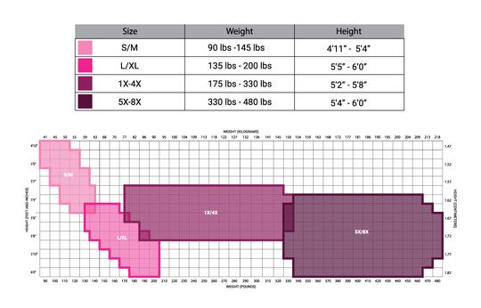 Just My Size Hosiery Size Chart